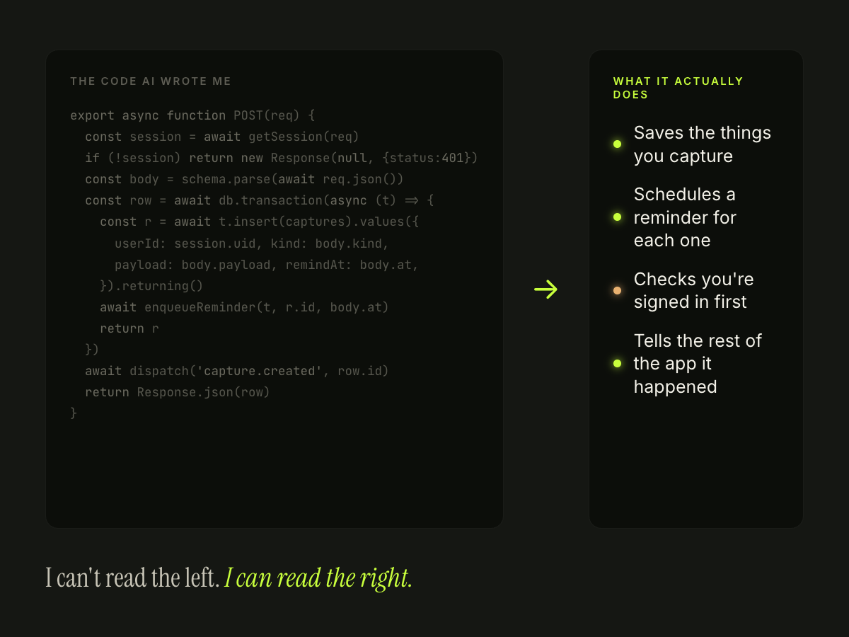 Code I can't read on the left; what it actually does, in plain English, on the right.
